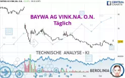 BAYWA AG VINK.NA. O.N. - Giornaliero