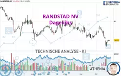 RANDSTAD NV - Dagelijks