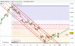 IBEX35 FULL0125 - 1H