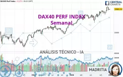 DAX40 PERF INDEX - Semanal