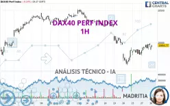 DAX40 PERF INDEX - 1H