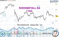 RHEINMETALL AG - 1 Std.