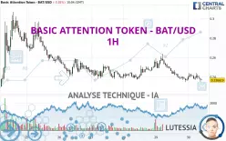 BASIC ATTENTION TOKEN - BAT/USD - 1H