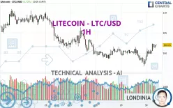 LITECOIN - LTC/USD - 1H