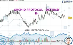 ORCHID PROTOCOL - OXT/USD - 1H