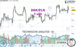 DKK/PLN - 1 uur