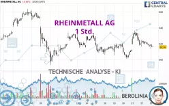 RHEINMETALL AG - 1 Std.