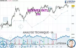 HERMES INTL - 1 Std.