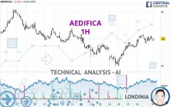 AEDIFICA - 1 Std.