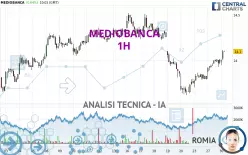 MEDIOBANCA - 1H