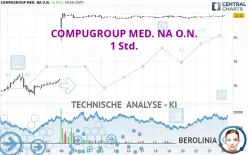 COMPUGROUP MED. NA O.N. - 1 Std.