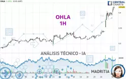 OHLA - 1H