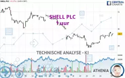 SHELL PLC - 1H