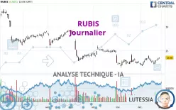 RUBIS - Täglich