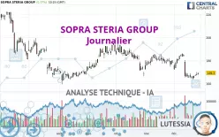 SOPRA STERIA GROUP - Täglich