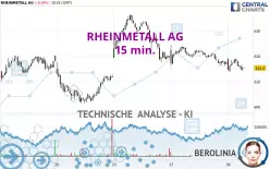 RHEINMETALL AG - 15 min.