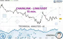 CHAINLINK - LINK/USDT - 15 min.