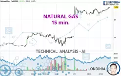 NATURAL GAS - 15 min.