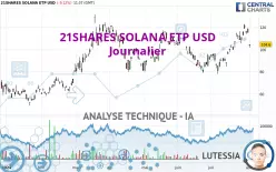 21SHARES SOLANA ETP USD - Journalier