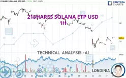 21SHARES SOLANA ETP USD - 1H