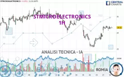 STMICROELECTRONICS - 1H