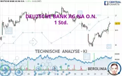 DEUTSCHE BANK AG NA O.N. - 1 Std.