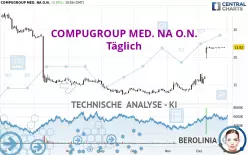 COMPUGROUP MED. NA O.N. - Täglich