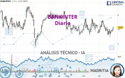 BANKINTER - Diario