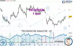 HEINEKEN - 1 uur