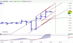 EUR/USD - 1H