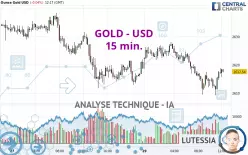 GOLD - USD - 15 min.