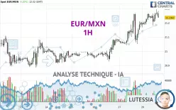 EUR/MXN - 1 uur