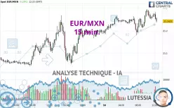 EUR/MXN - 15 min.