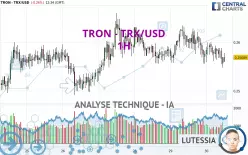 TRON - TRX/USD - 1H