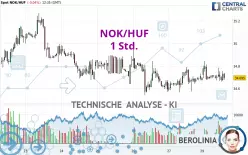 NOK/HUF - 1 uur