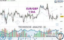 EUR/GBP - 1 Std.