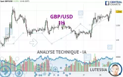 GBP/USD - 1 Std.