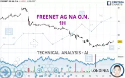 FREENET AG NA O.N. - 1H