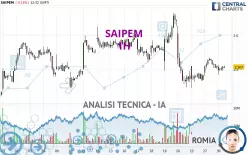 SAIPEM - 1H