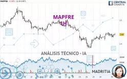 MAPFRE - 1H