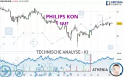 PHILIPS KON - 1H