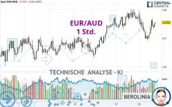 EUR/AUD - 1 Std.