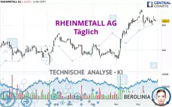 RHEINMETALL AG - Diario