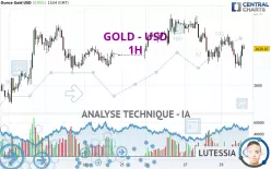 GOLD - USD - 1H