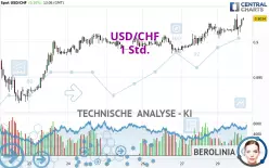 USD/CHF - 1 Std.