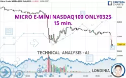 MICRO E-MINI NASDAQ100 ONLY0325 - 15 min.