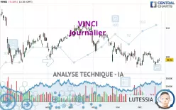 VINCI - Journalier