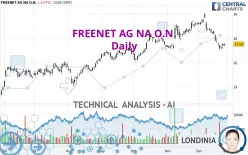 FREENET AG NA O.N. - Diario