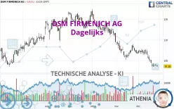 DSM FIRMENICH AG - Daily