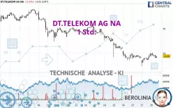 DT.TELEKOM AG NA - 1 Std.